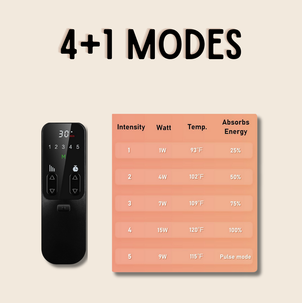 Red Light Therapy Boots for Foot, Elbow, & Joint Pain Relief